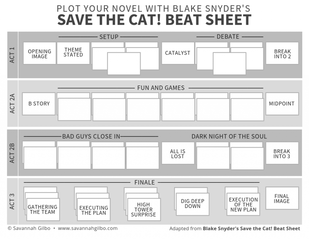 Save-the-Cat-Beat-Sheet-Example-1024×791 – Mindmapping Your Way to Your